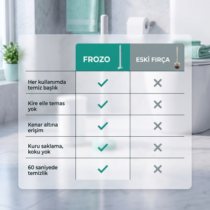 Frozo® HygienePad Pro